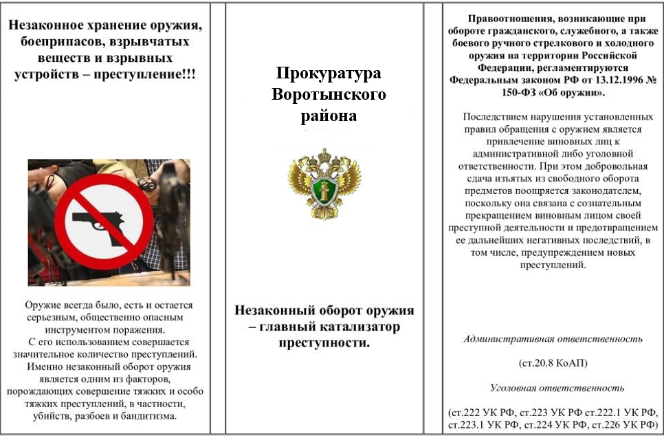 памятка по оружию